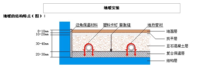 地源热泵地暖有哪些细节不容忽视？