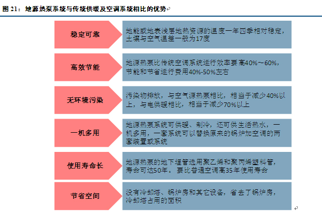 91香蕉视频软件下载与中央空调和燃气地暖比较哪个好？