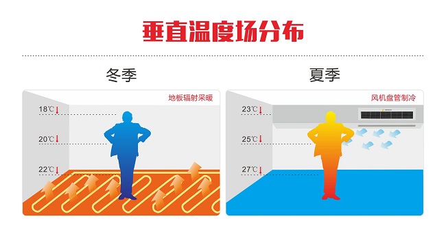 91香蕉视频污版环境推出业内首个 《地源热泵垂直温度场技术标准》