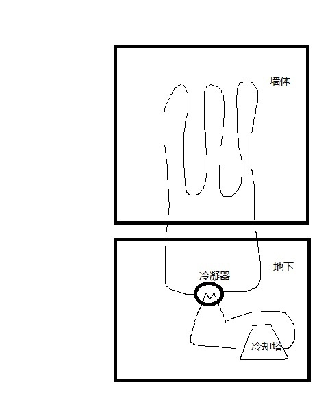 如果在建筑墙体内部安装一定量的盘管，夏季通入循环水，将循环水导入地下进行冷去，是否可以降低制冷能耗？