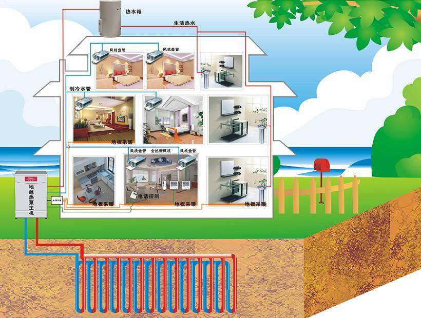 地源热泵,高科技,新生活