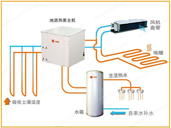 地源热泵如何确定地下埋管深度？