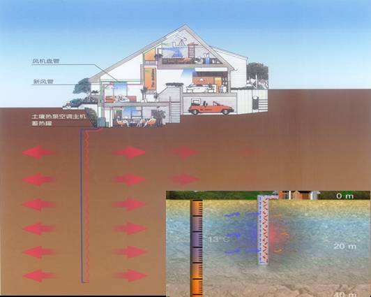 什么是地源热泵地下耦合埋管？