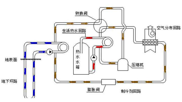 3特灵地源热泵怎么样，特灵地源热泵好用吗？