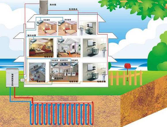 地源热泵与多联机VRV空调的综合分析与比较