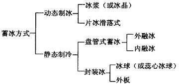 冰蓄冷91香蕉视频软件下载究竟是什么？