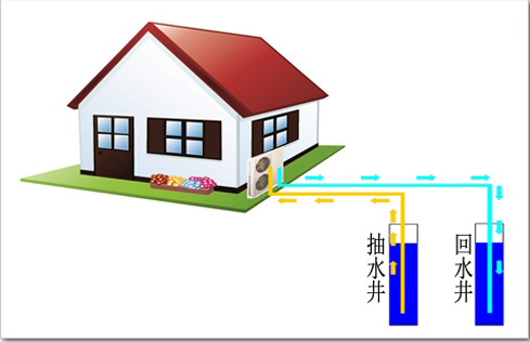 地源热泵不节能的影响因素有哪些？