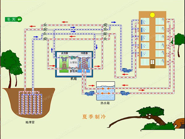 地源热泵夏季如何制冷？