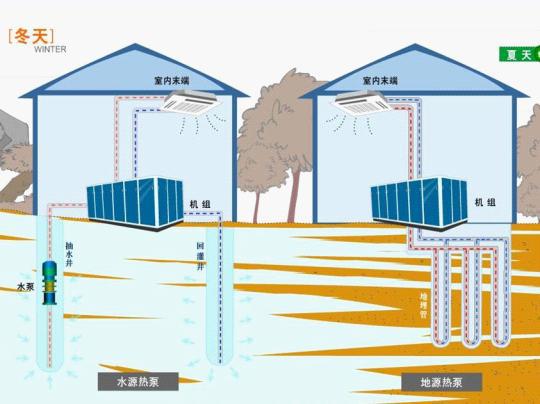 地源热泵夏季如何制冷？