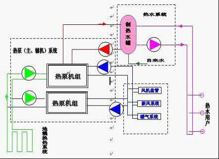 地源热泵费用主要包括哪些？