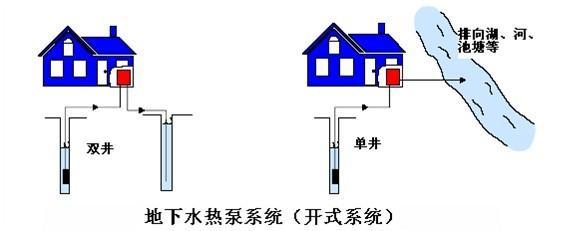 地源热泵费用主要包括哪些？