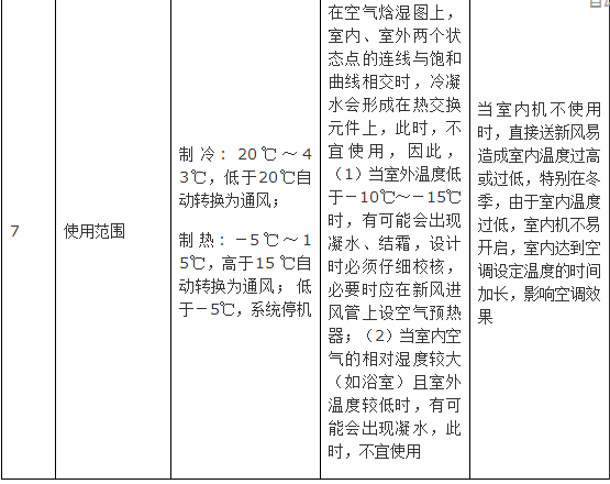 新风系统设计方案和新风量计算方法详解