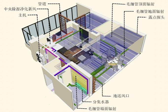 高端定制三恒系统为什么要装缓冲储能水箱呢？