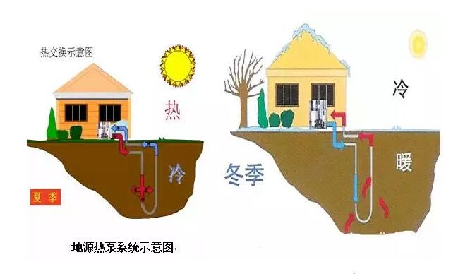 家庭地源热泵使用说明