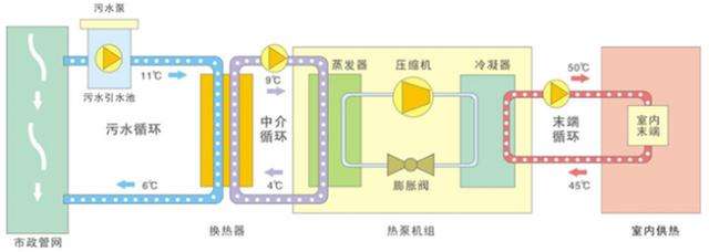 水源热泵是什么？