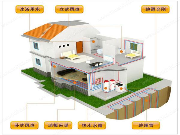 地源热泵的工作原理是什么？地源热泵有哪些特点？