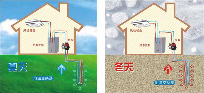 公建地源热泵和色香蕉视频在线观看有哪些区别？