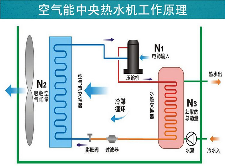 空气能和地源热泵哪个成熟？