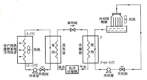 别墅中央空调系统如何选择？