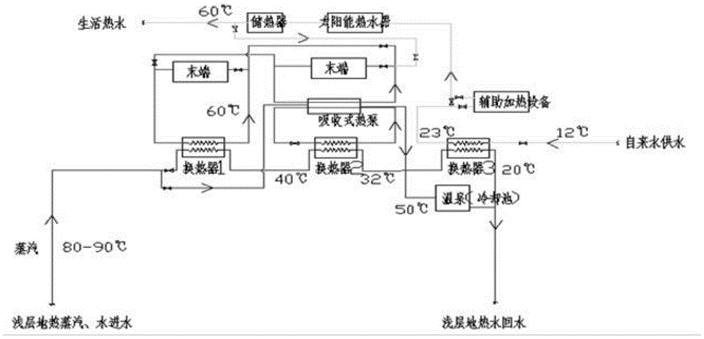 浅层地热能开发利用及浅层地热能供暖原理