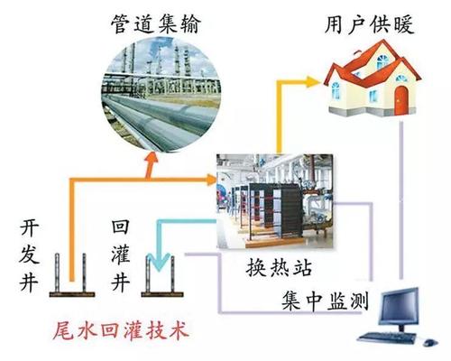 地热能技术分为浅层地热能利用技术和中深层地热能开发技术