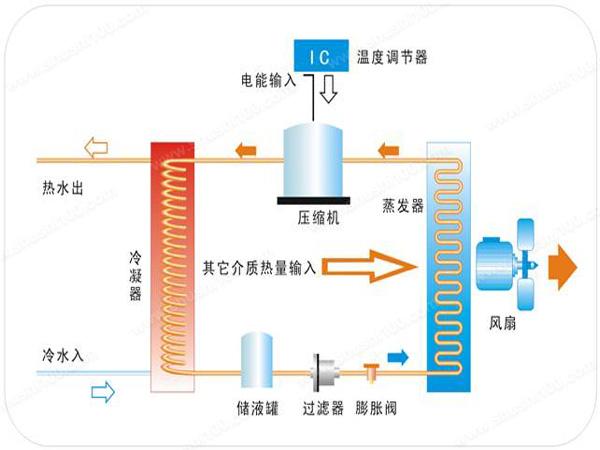 空气能热泵的优势及缺点是什么？