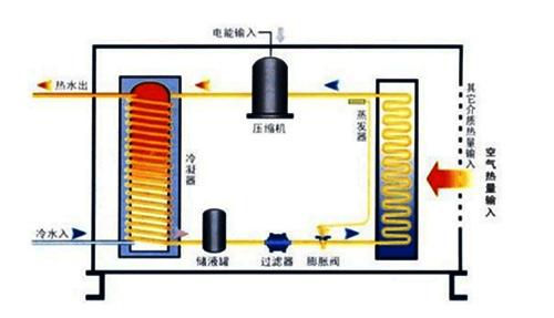 空气能热泵夏季制冷效果怎么样？