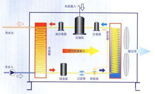 空气能热泵夏季制冷效果怎么样？