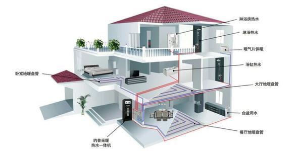 空气能热泵夏季制冷效果怎么样？