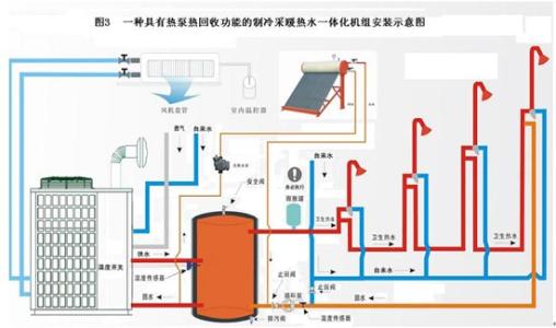 空气能热泵维护：空气能热泵停用后如何保养？