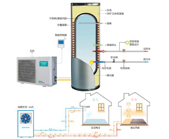 空气能热泵维护：空气能热泵停用后如何保养？