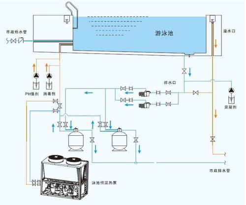 水源热泵维护保养：水源热泵如何维护？