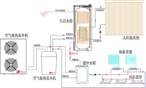 水源热泵维护保养：水源热泵如何维护？