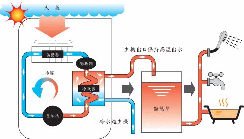 水源热泵维护保养：水源热泵如何维护？