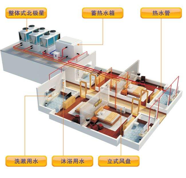 什么是空气源热泵？空气源热泵采暖原理分析