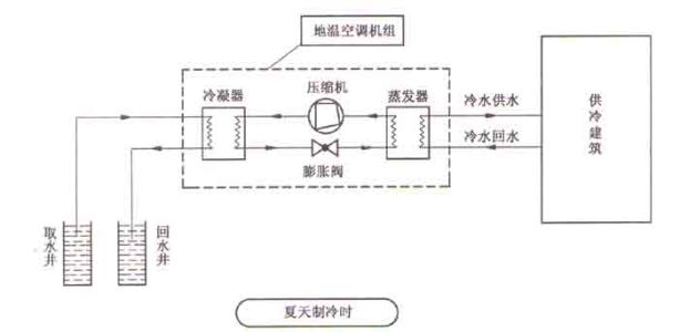 什么是空气源热泵？空气源热泵采暖原理分析