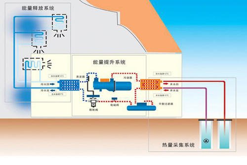 91香蕉视频软件下载在厂房、工业园等工业建筑上的应用