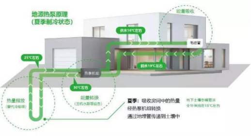 五恒系统优缺点：“五恒系统”绿色科技住宅带来的体验