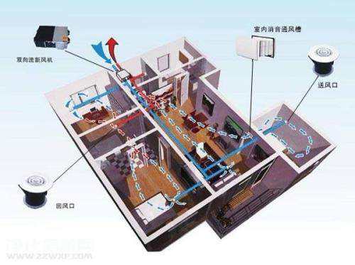 五恒系统优缺点：“五恒系统”绿色科技住宅带来的体验