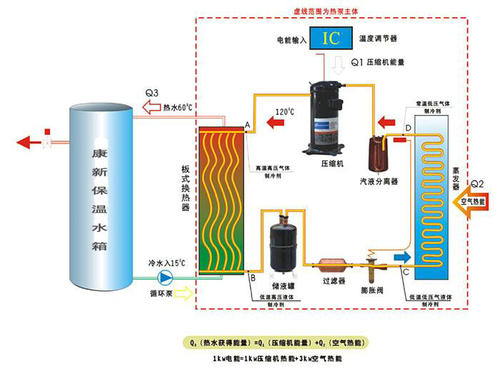 空气源热泵的保养维护怎么做？