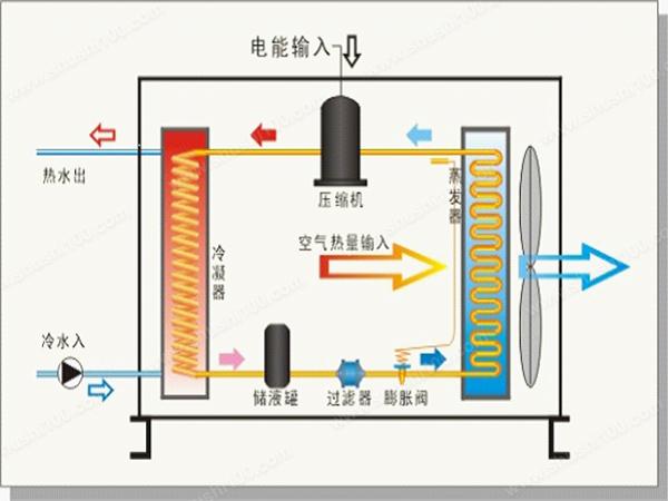 空气源热泵的保养维护怎么做？