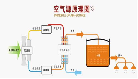 空气源热泵的保养维护怎么做？