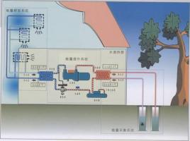 空气能热泵如何给植物养殖创造环境？