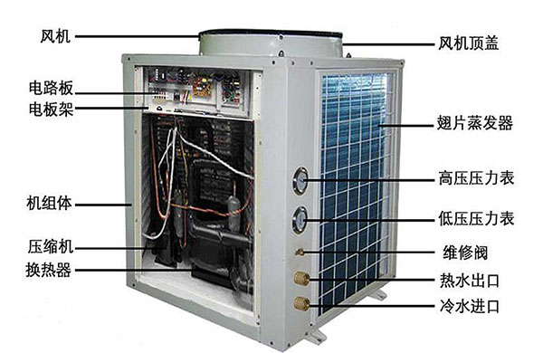 空气能热泵和空调的区别有哪些？