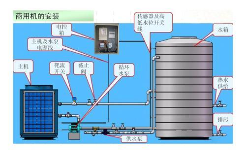 空气能热泵和空调的区别有哪些？