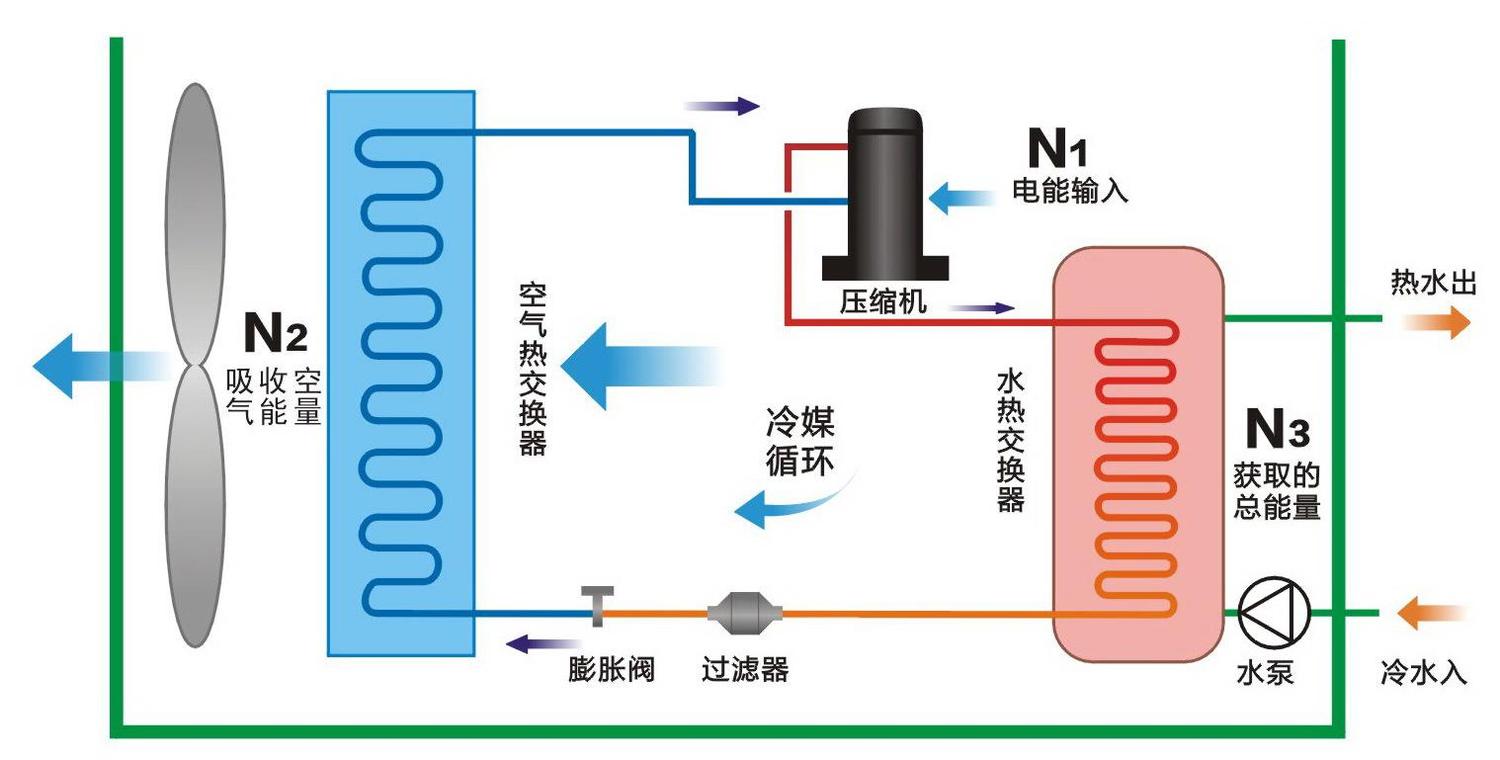 空气能热泵和空调的区别有哪些？