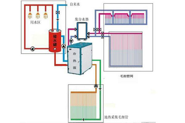 详解三恒系统智能家居工作原理