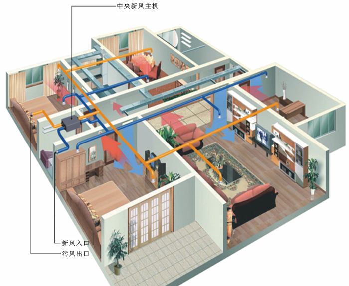 新风系统如何维护保养？