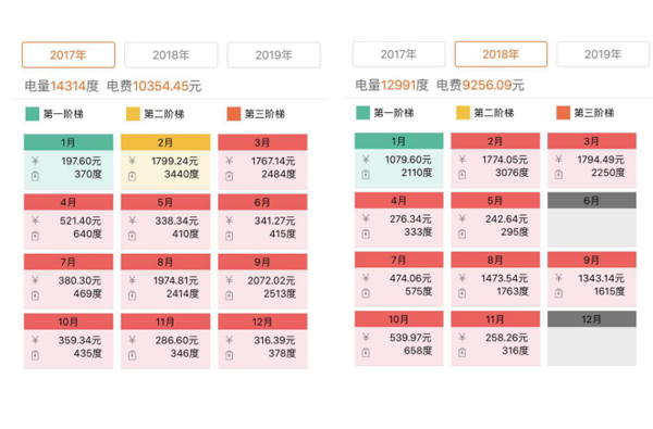 地源热泵为什么更节能？