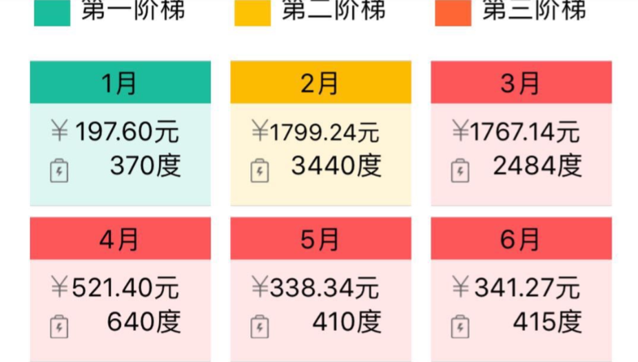 地源热泵省电如何用地暖费用数据说话？